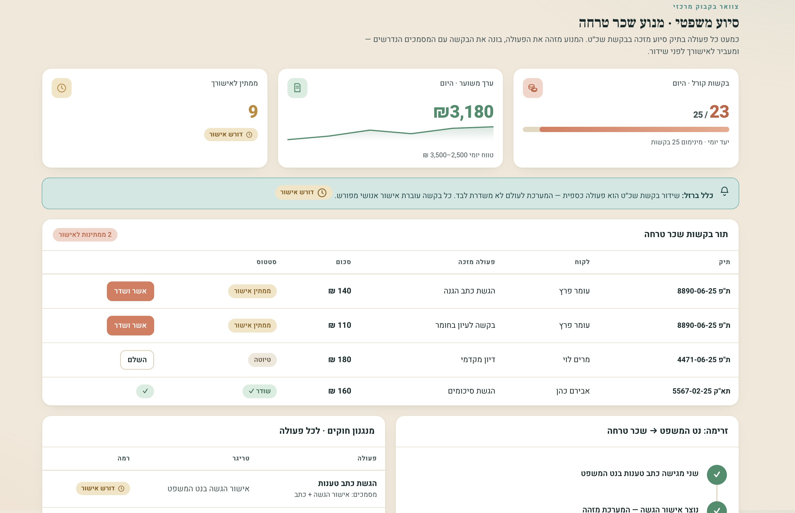 מנוע שכר טרחה — מערכת CLIX
